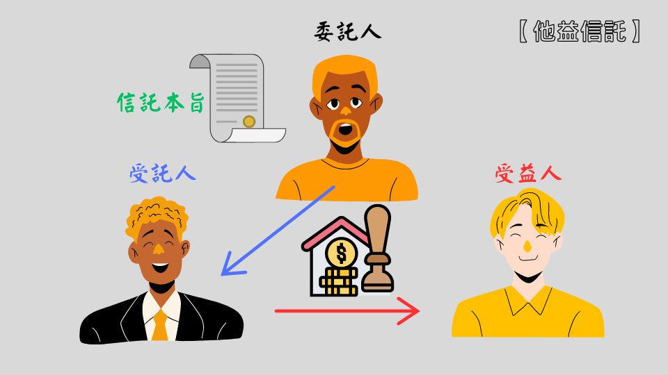 他益信託